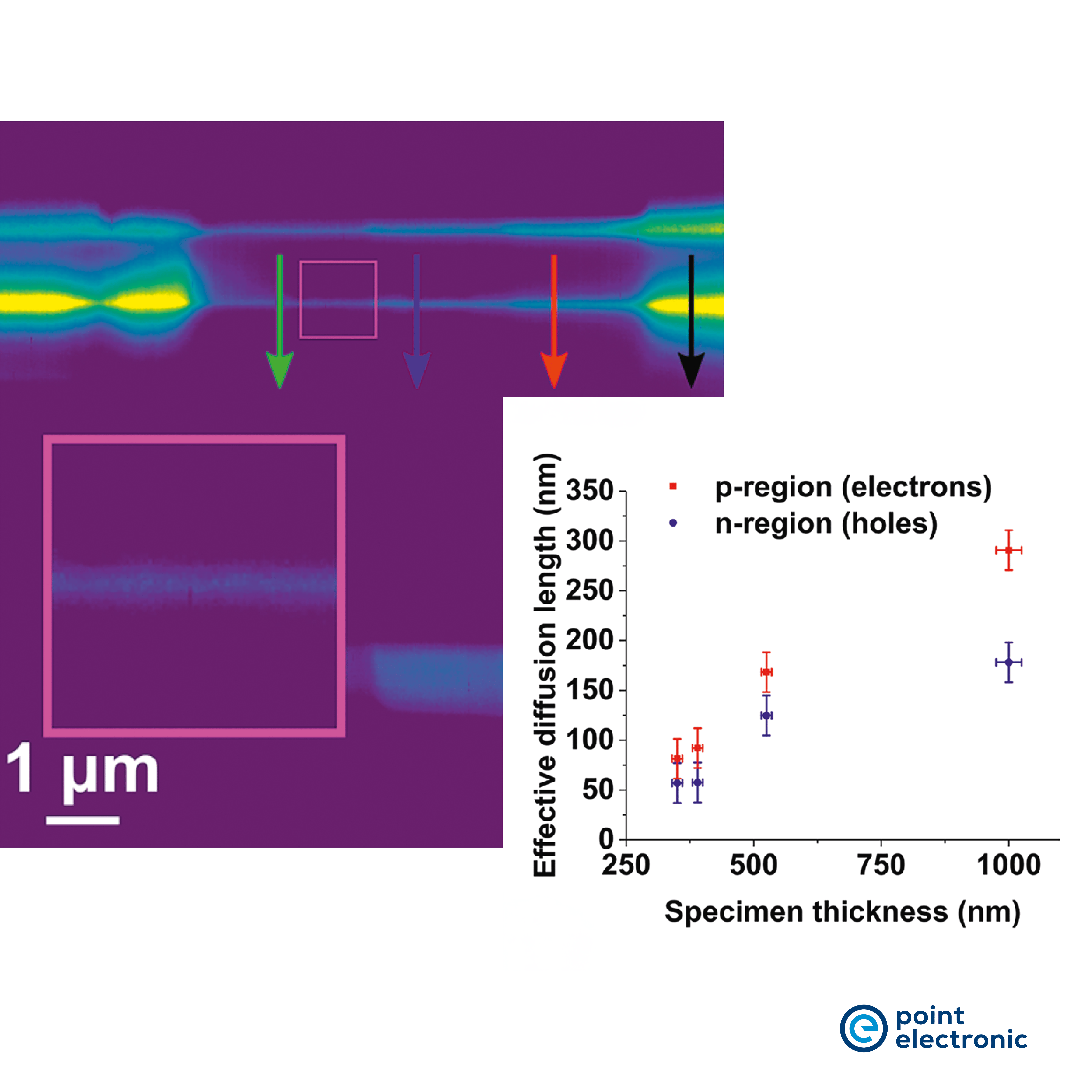 Electrical Analysis system for TEM by point electronic2.png